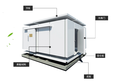 冷庫庫板材料.jpg 冷庫庫板材料.jpg